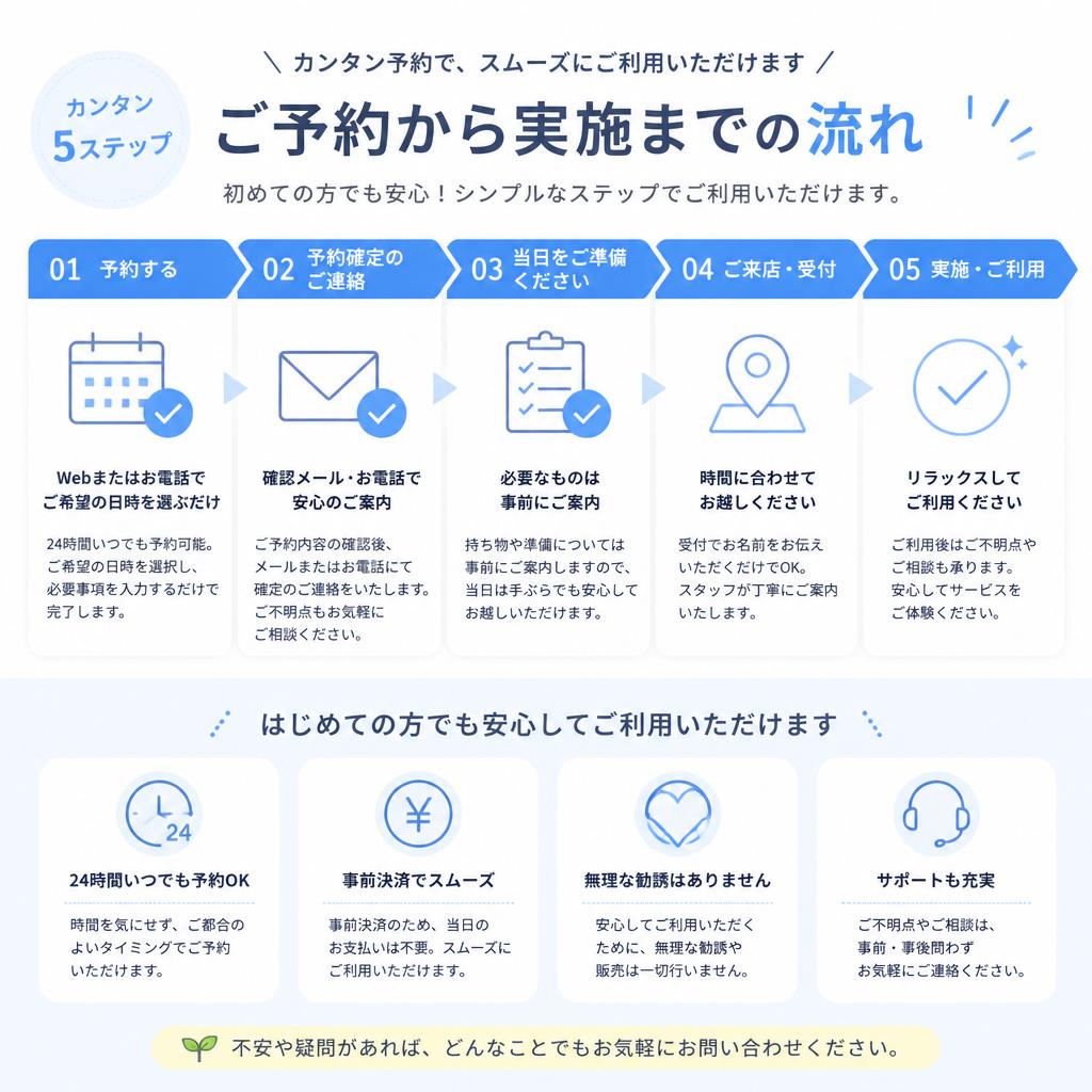 5. 予約の流れ