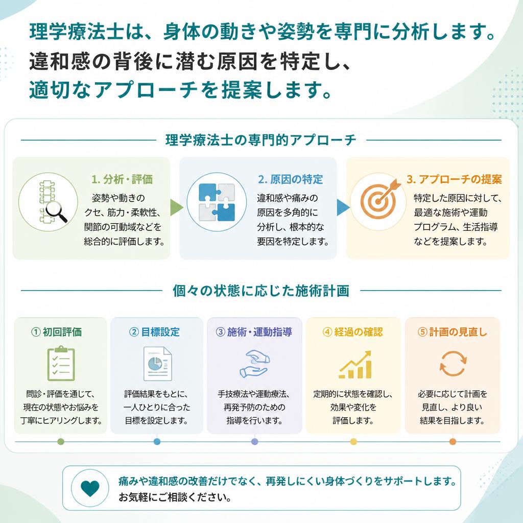 理学療法士による声の分析