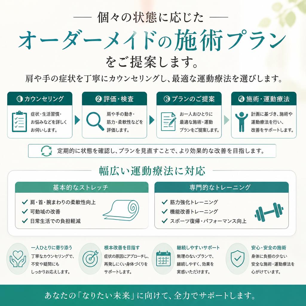 あなたに合った施術プランの提案