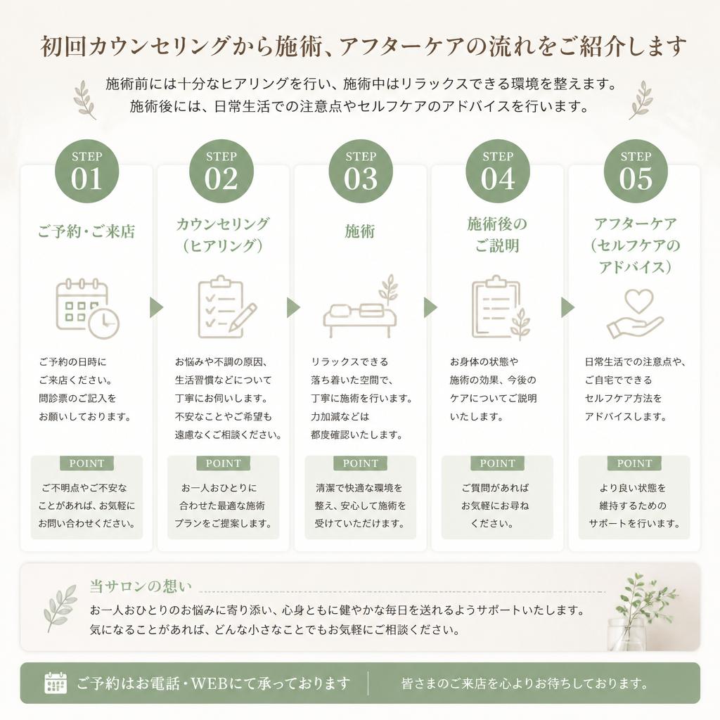 実際の施術の流れ
